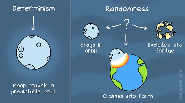 The classical world is causally determined; it could never be probabilistic and random