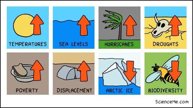 Illustration of the effects of man-made climate change on Earth Illustration of the effects of man-made climate change on Earth