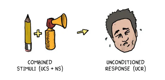 How Classical Conditioning Works Illustration