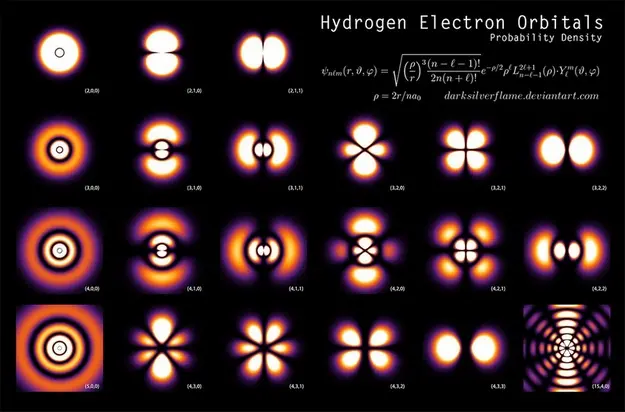 Hydrogen Electron Orbitals Hydrogen Electron Orbitals
