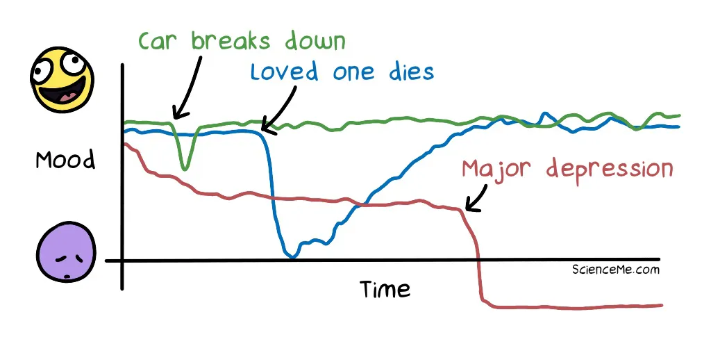 Major Depressive Disorder (MDD)