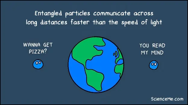 Quantum entanglement explained
