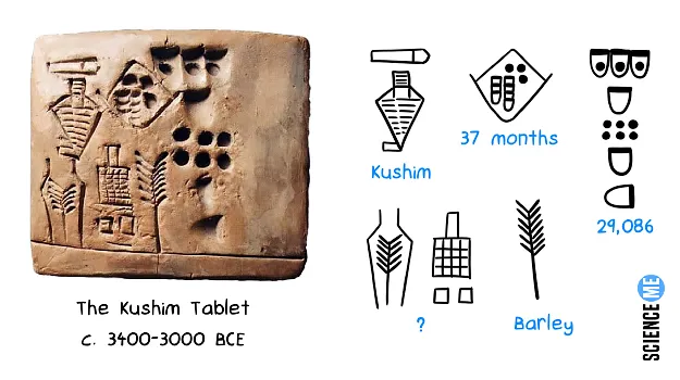 The oldest written language is Sumerian script pressed into a clay tablet