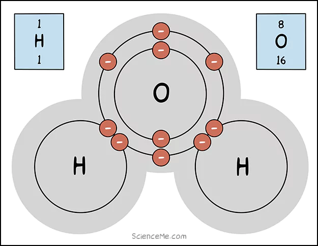How Water Molecules form with Covalent Bonds How Water Molecules form with Covalent Bonds