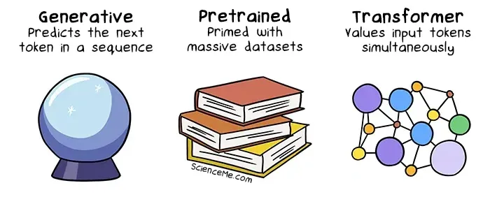 GPT stands for Generative Pretrained Transformer