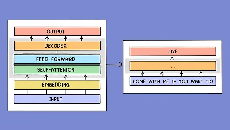 How Does ChatGPT Work? How Does ChatGPT Work?